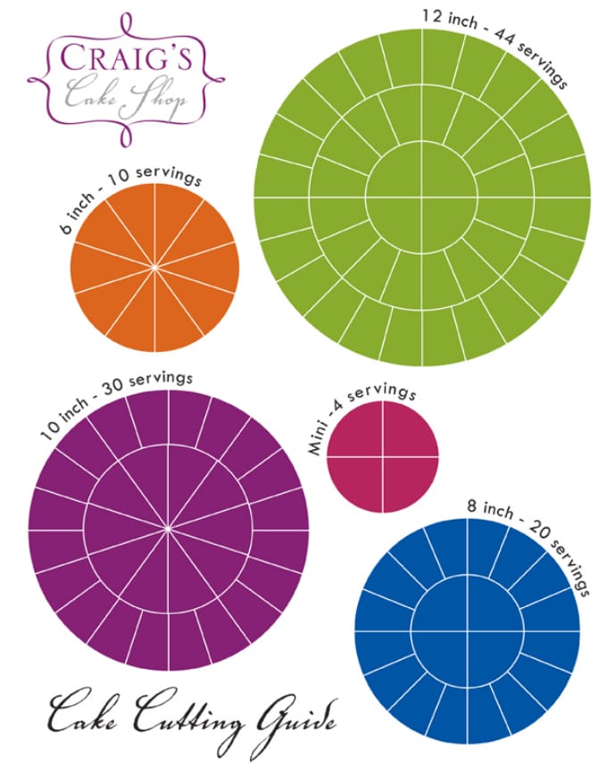 Cake Serving Chart - What Size Cake Should You Make - Veena Azmanov